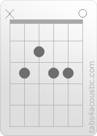 C9 guitar chord image